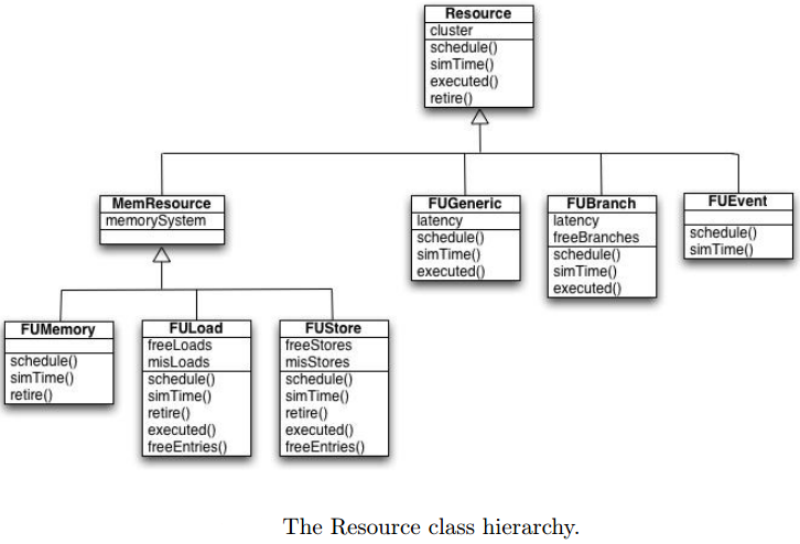 Resource类的层次图